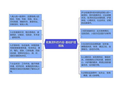 收集资料的内容-基础护理措施