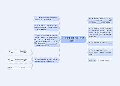 诉讼委托代理合同（行政案件）