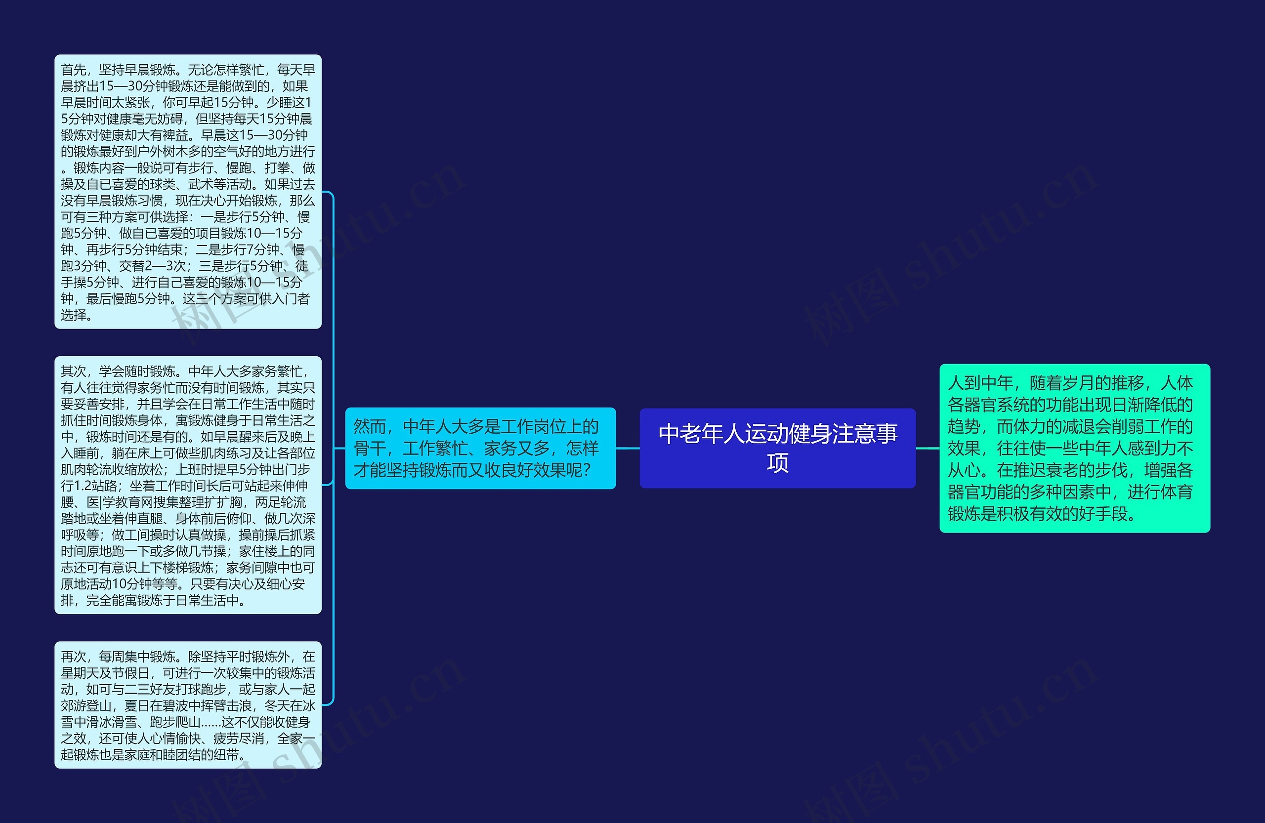 中老年人运动健身注意事项思维导图