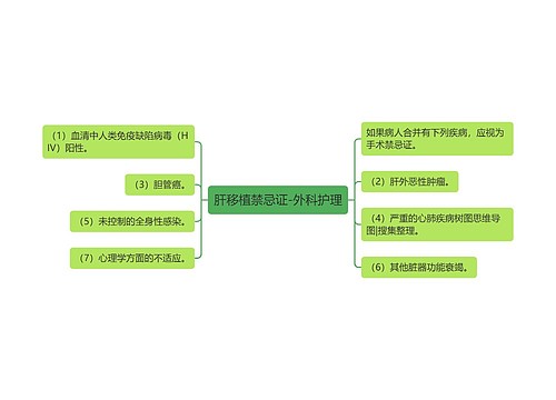 肝移植禁忌证-外科护理