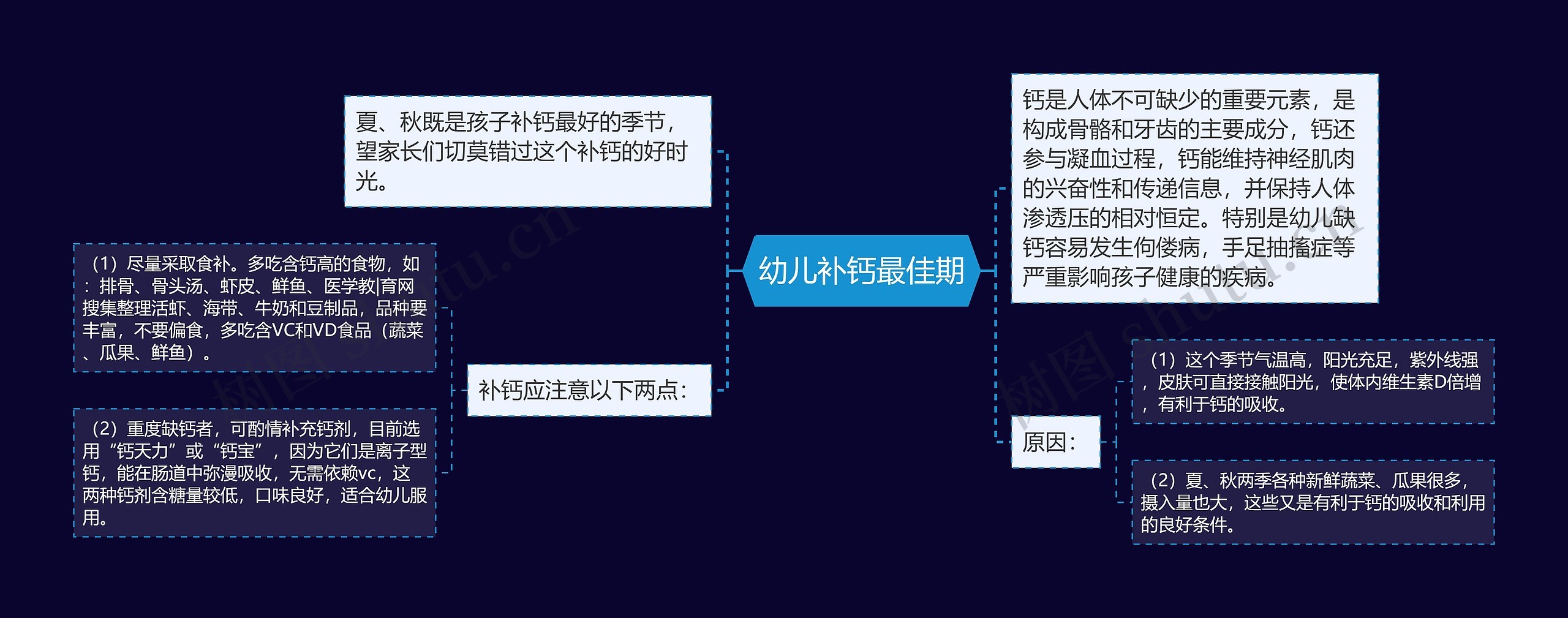 幼儿补钙最佳期思维导图