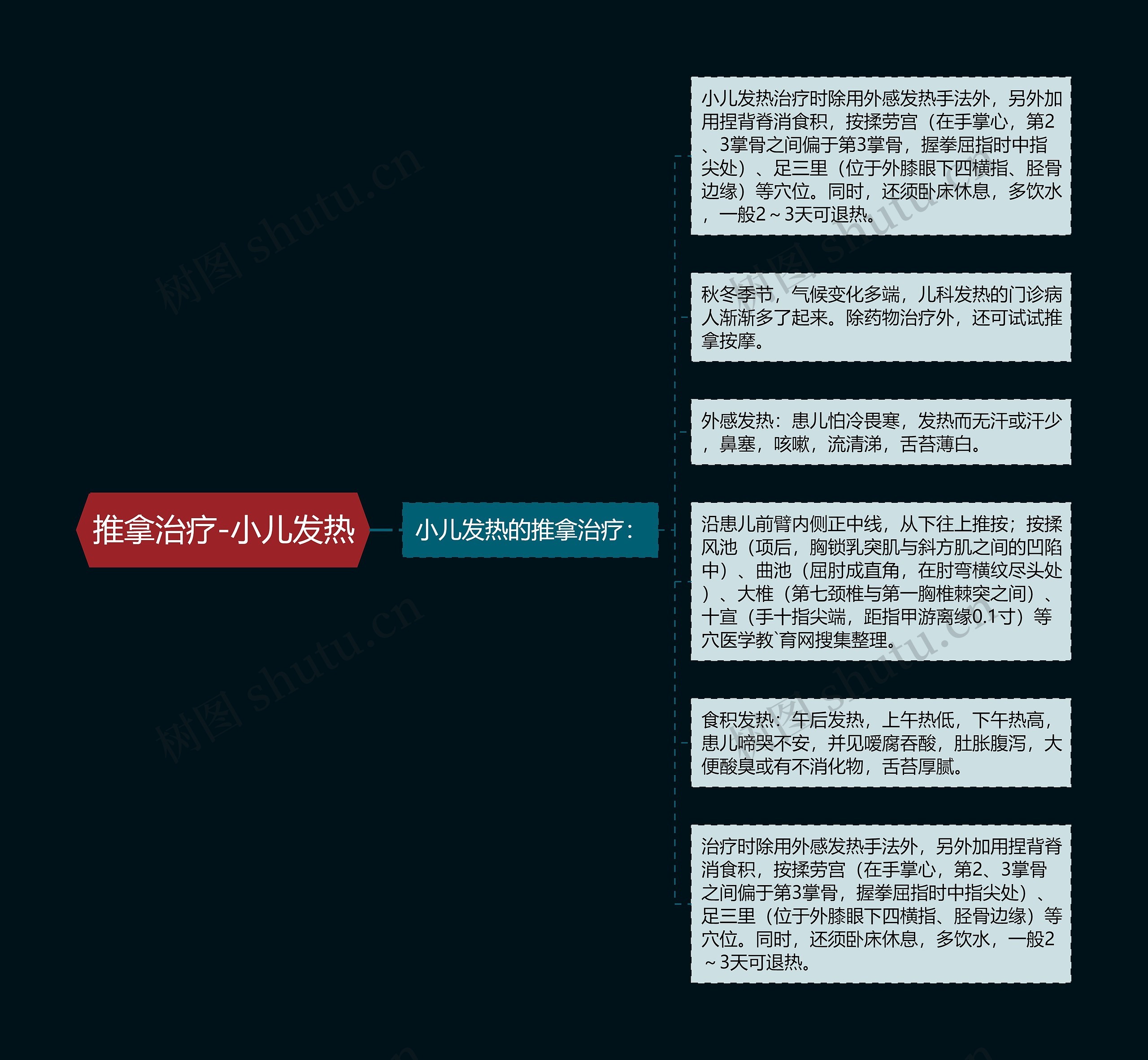 推拿治疗-小儿发热 推拿治疗-小儿发热