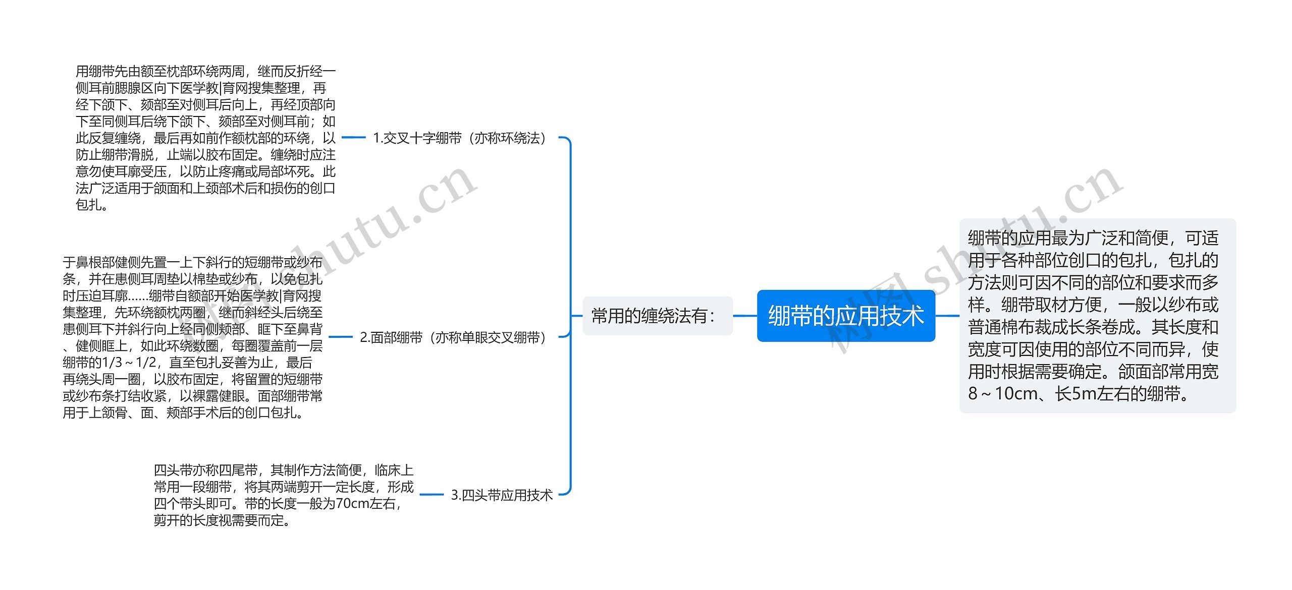 绷带的应用技术