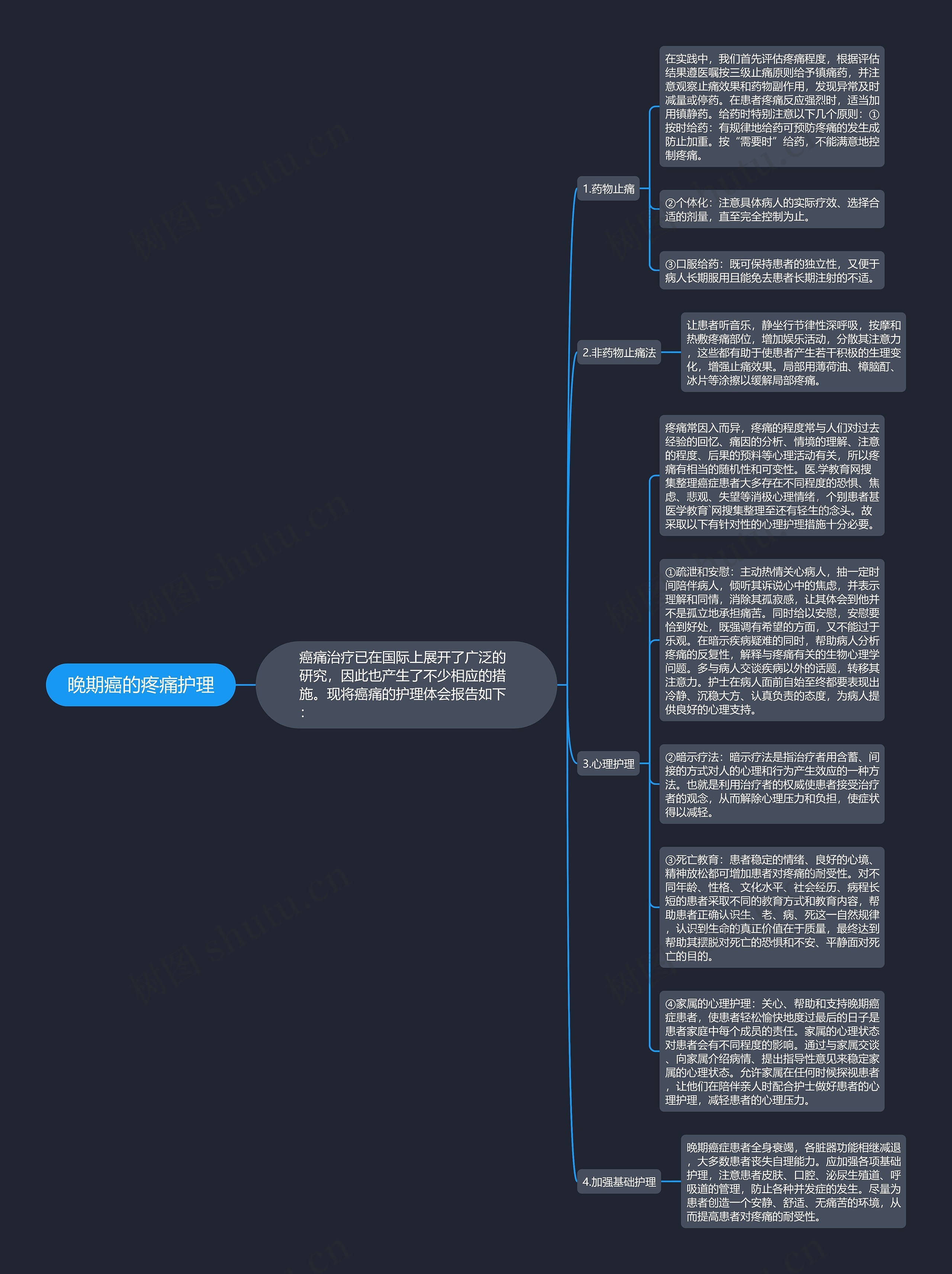 晚期癌的疼痛护理思维导图