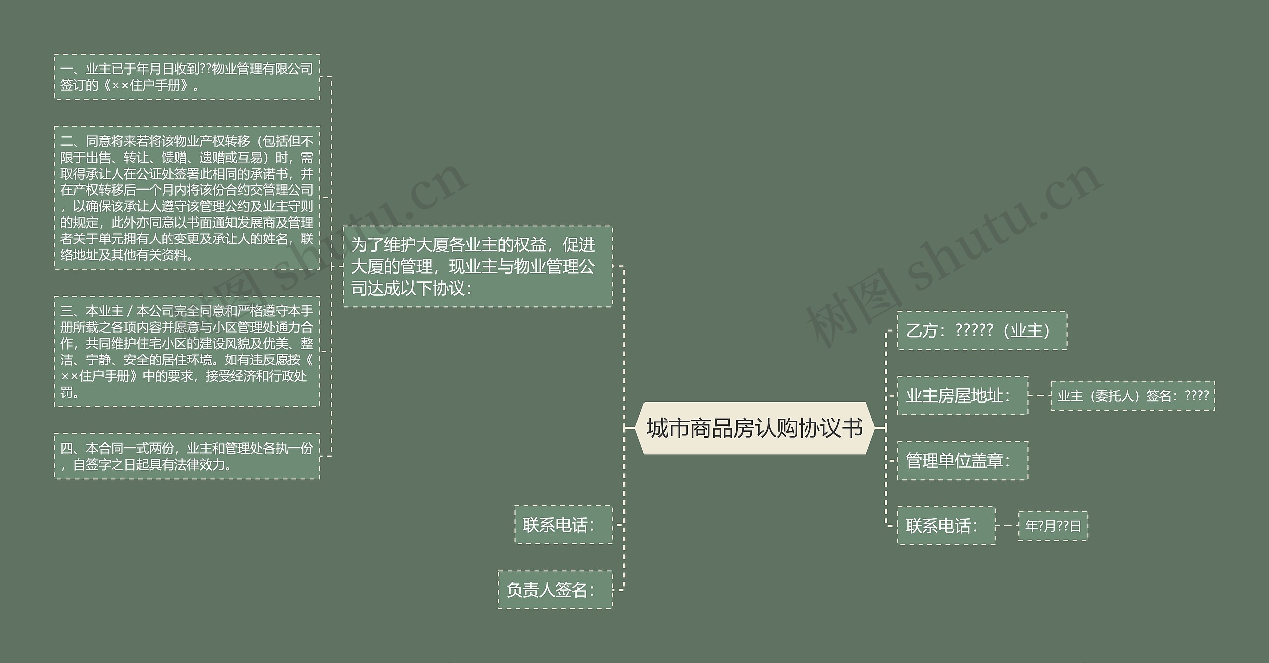 城市商品房认购协议书