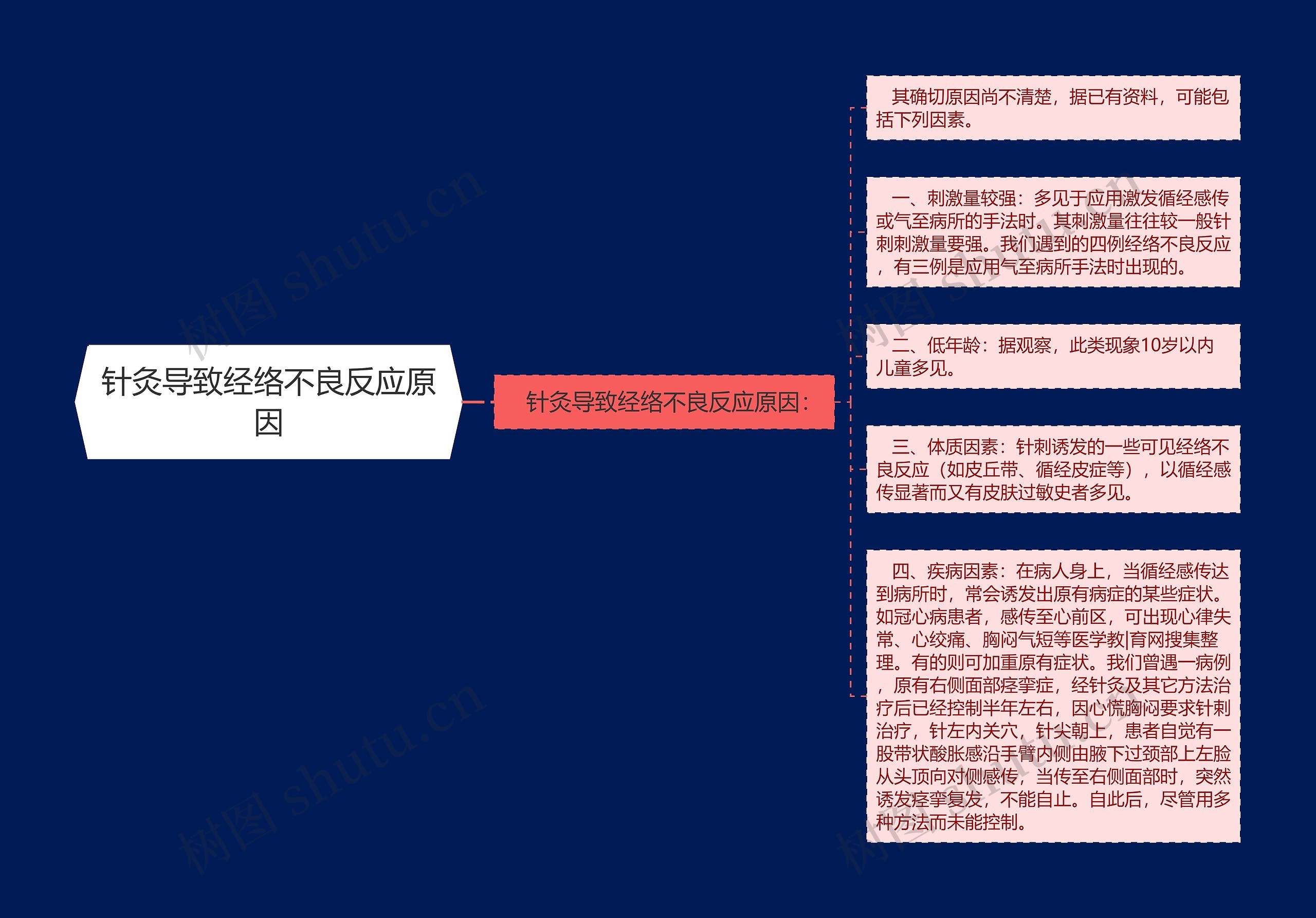 针灸导致经络不良反应原因思维导图