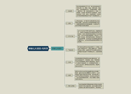 哮喘七大诱因-内科学