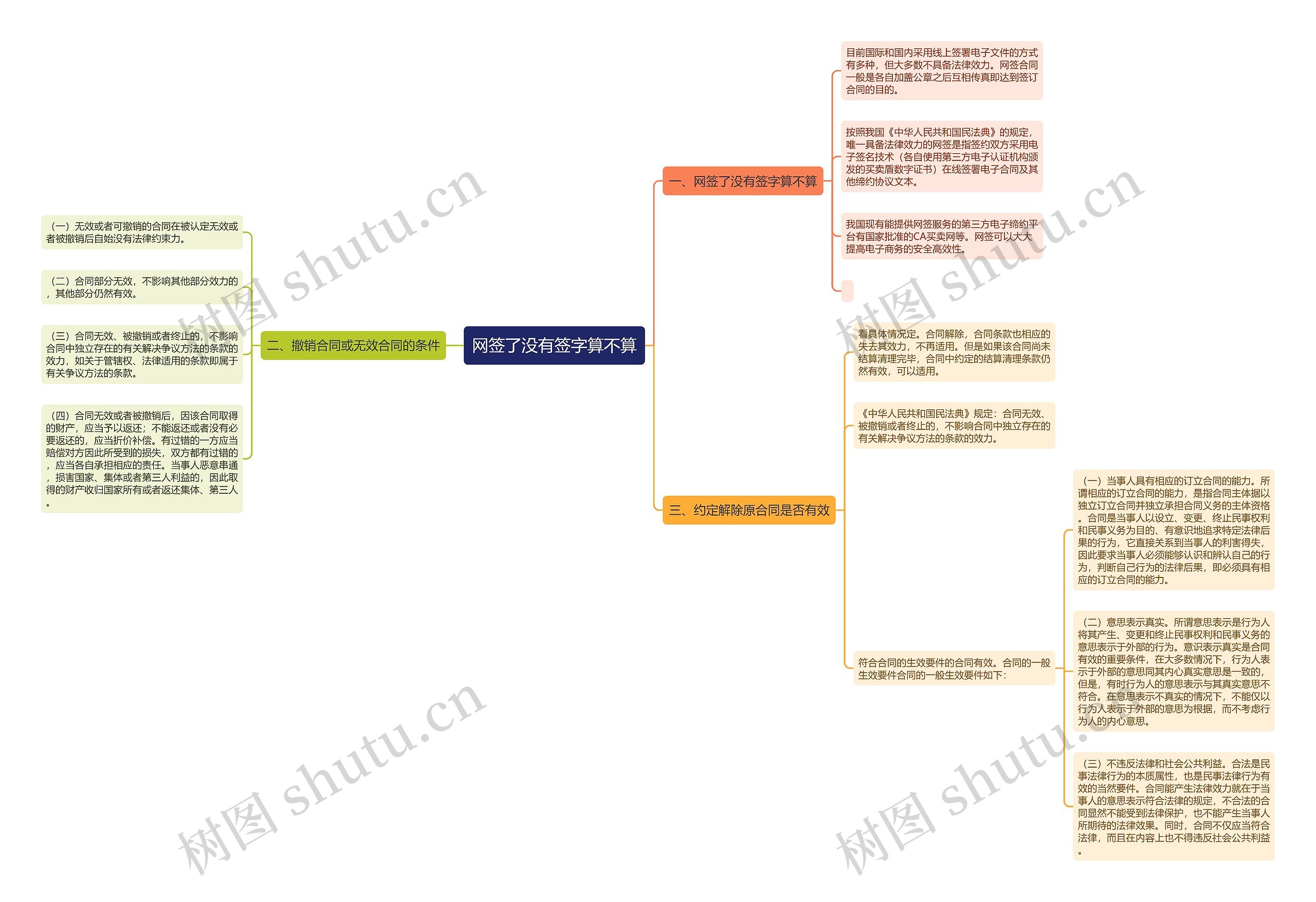 网签了没有签字算不算 网签了没有签字算不算