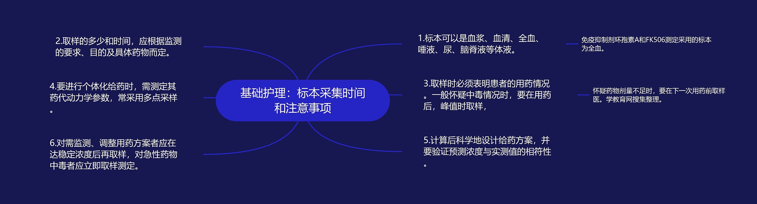 基础护理：标本采集时间和注意事项