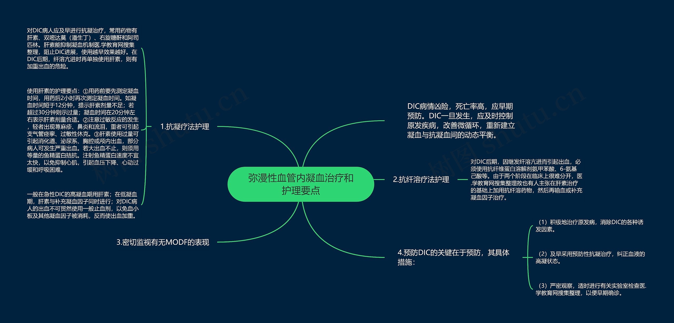 弥漫性血管内凝血治疗和护理要点