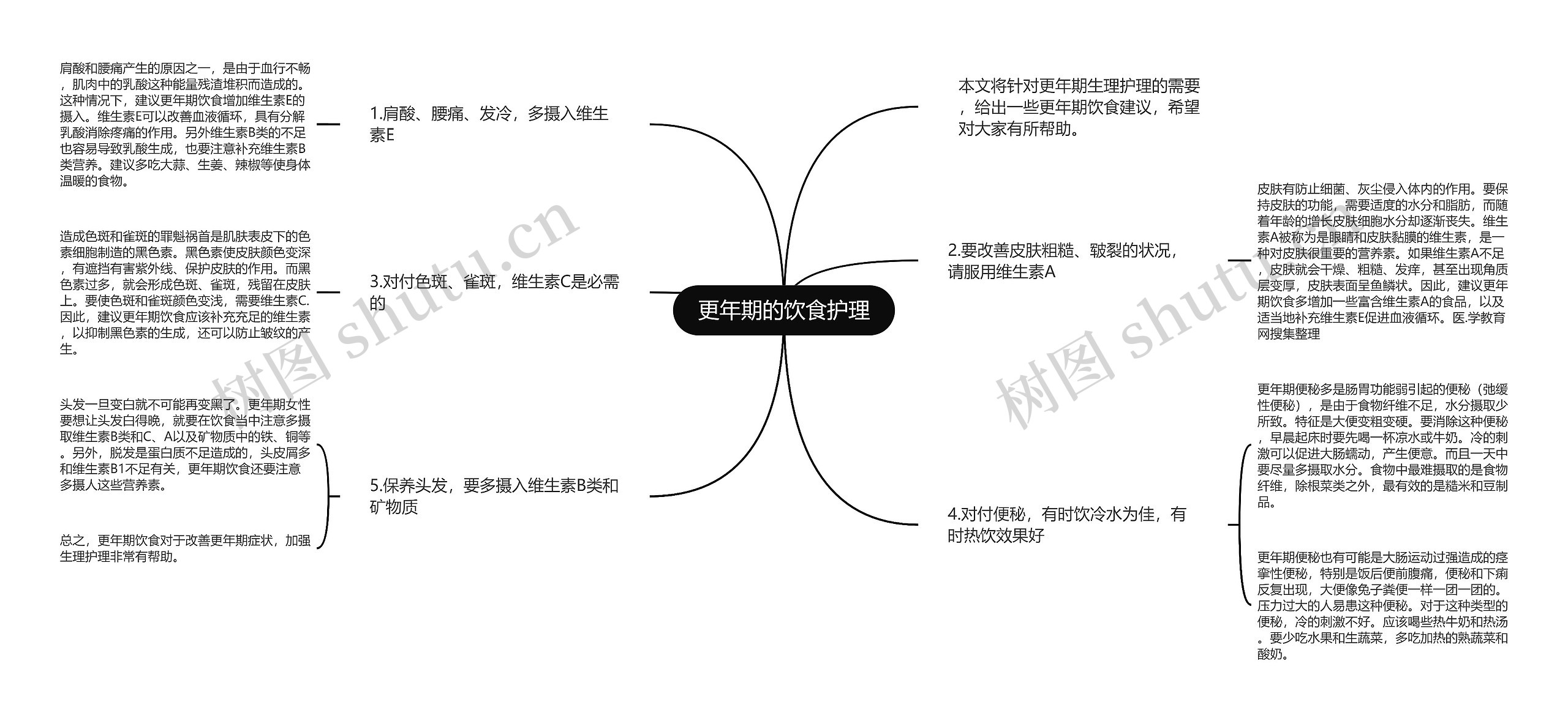 更年期的饮食护理思维导图