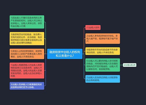 融资租赁中出租人的权利和义务是什么?