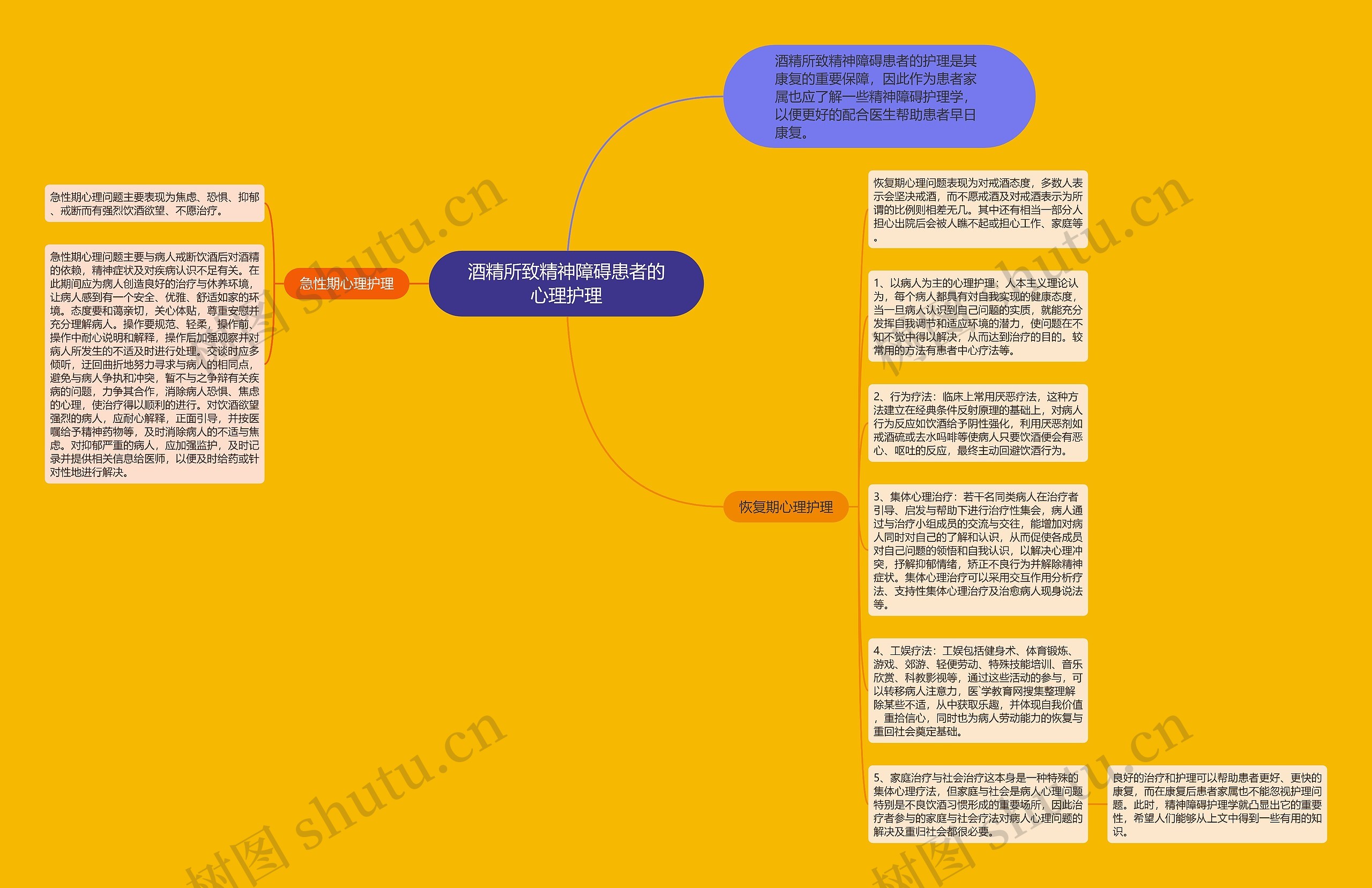 酒精所致精神障碍患者的心理护理思维导图