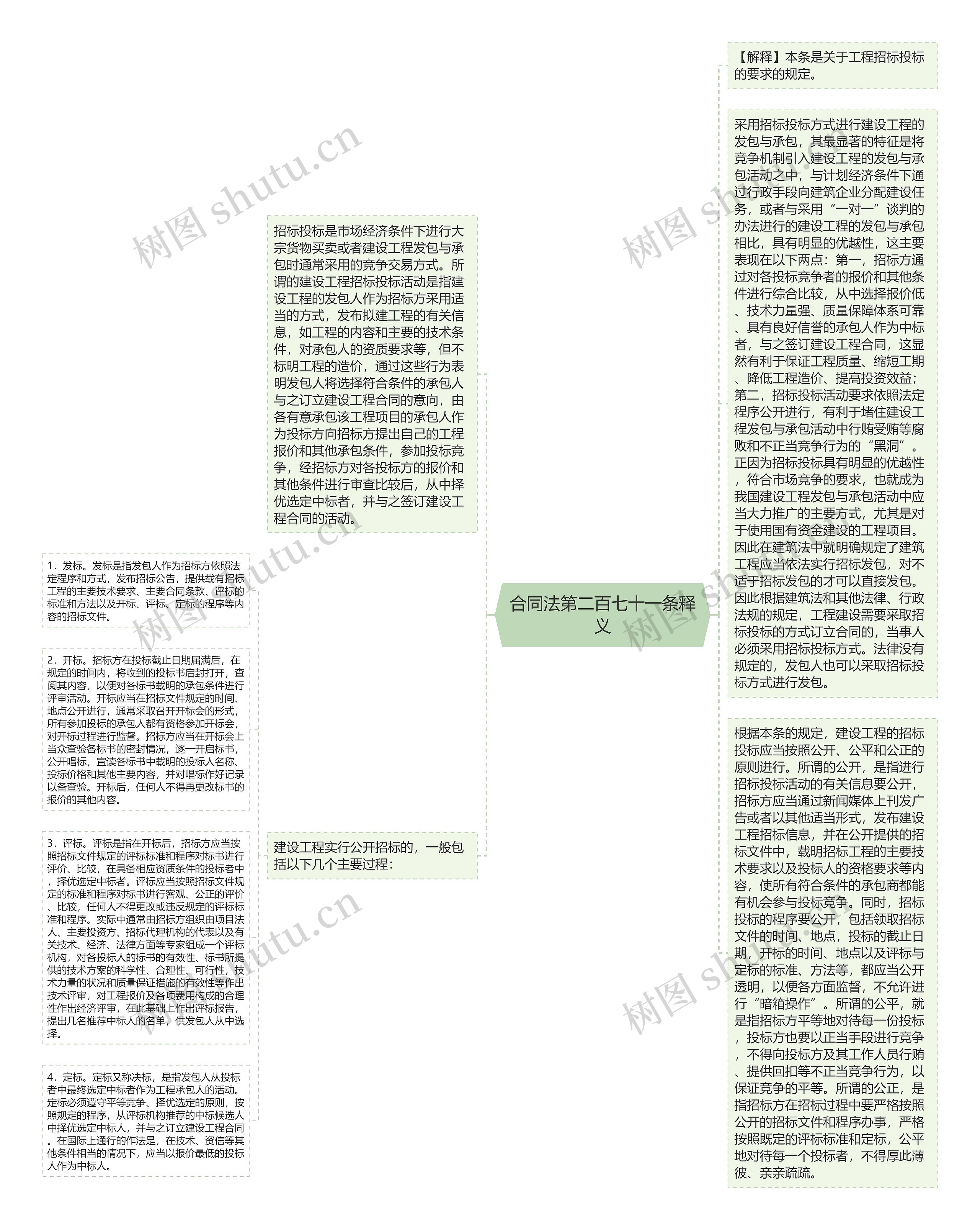 合同法第二百七十一条释义思维导图