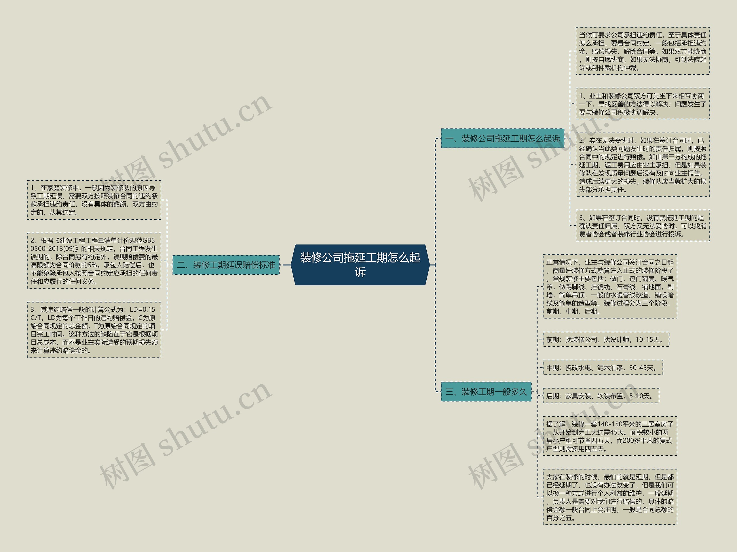 装修公司拖延工期怎么起诉思维导图