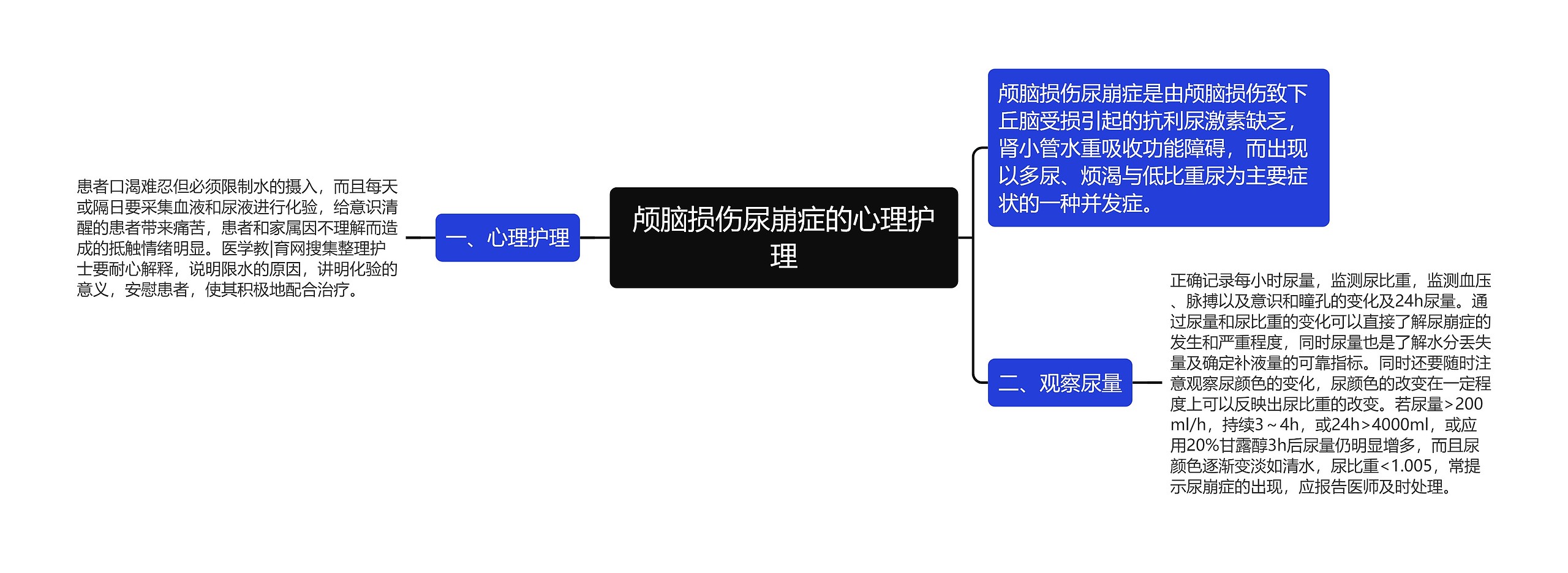 颅脑损伤尿崩症的心理护理