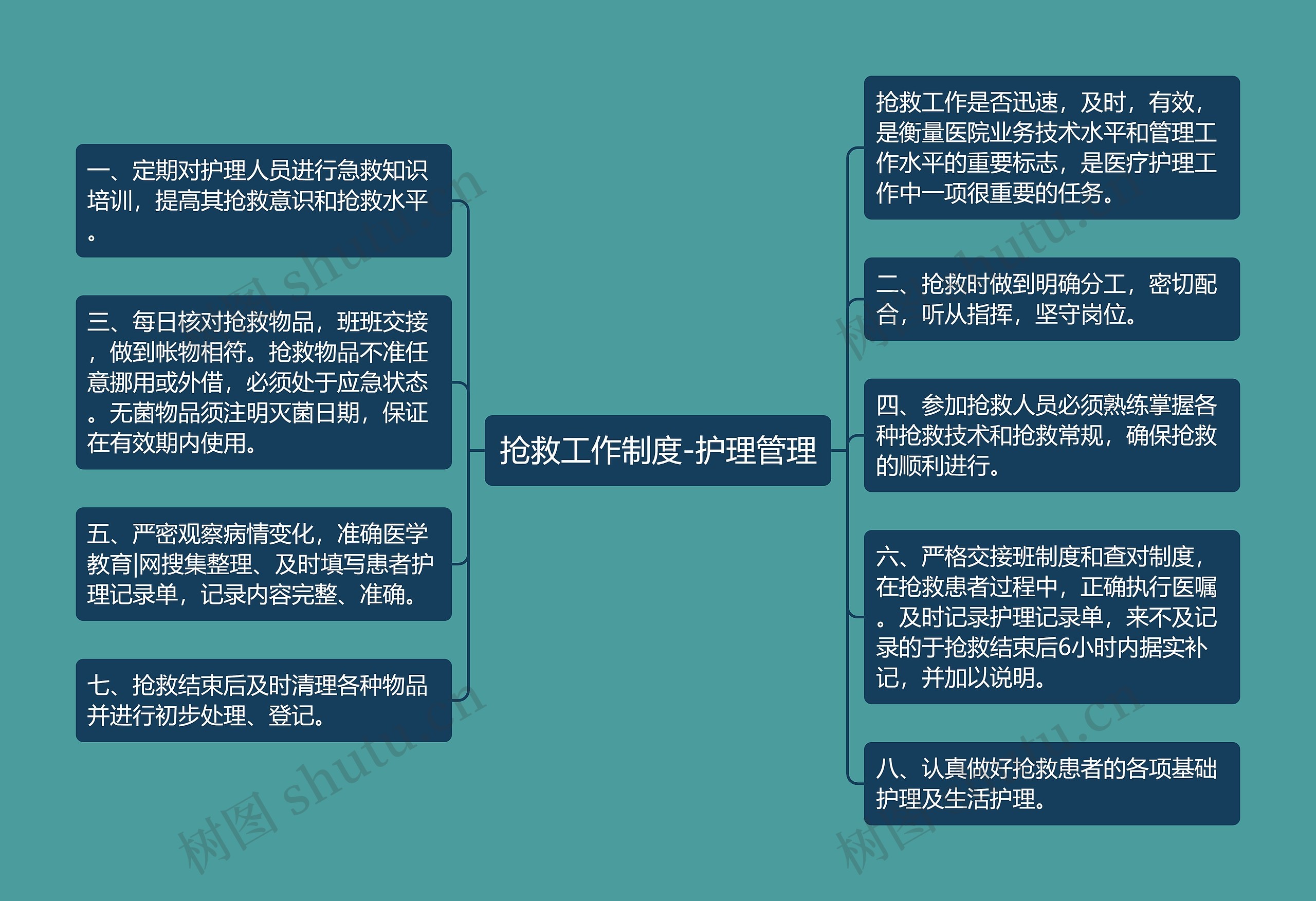 抢救工作制度-护理管理 抢救工作制度-护理管理