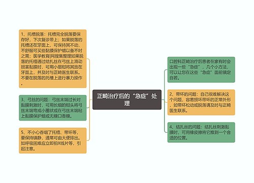 正畸治疗后的“急症”处理