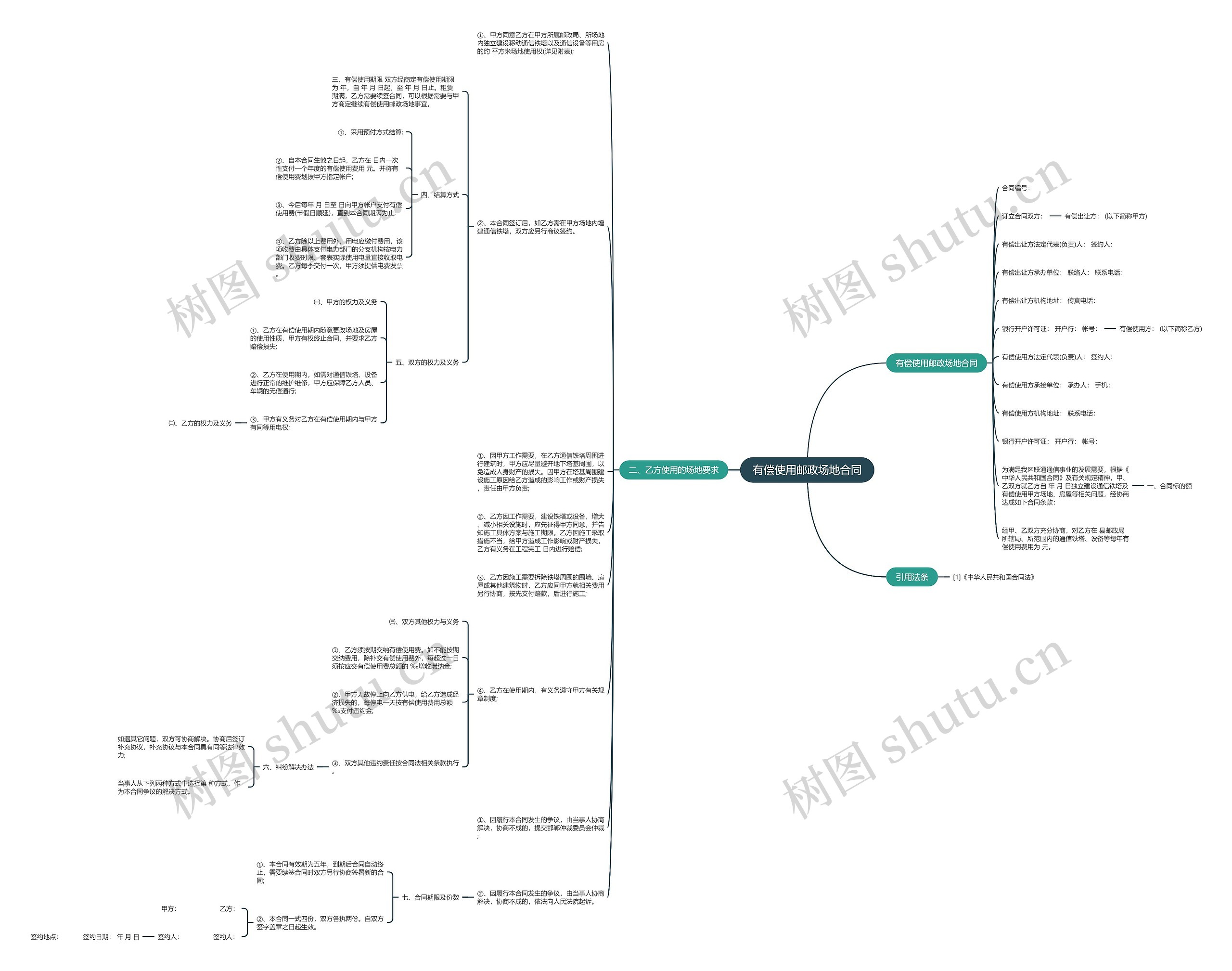 有偿使用邮政场地合同思维导图