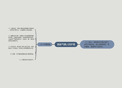 肠胀气病人的护理