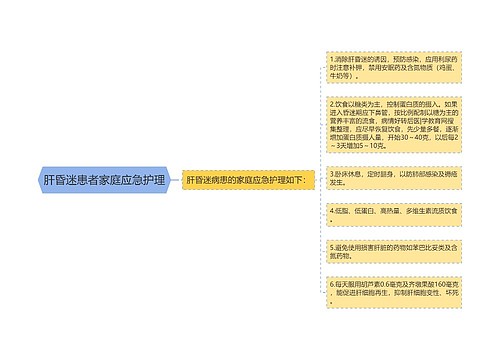 肝昏迷患者家庭应急护理