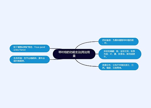 琴叶榕的功能主治|用法用量