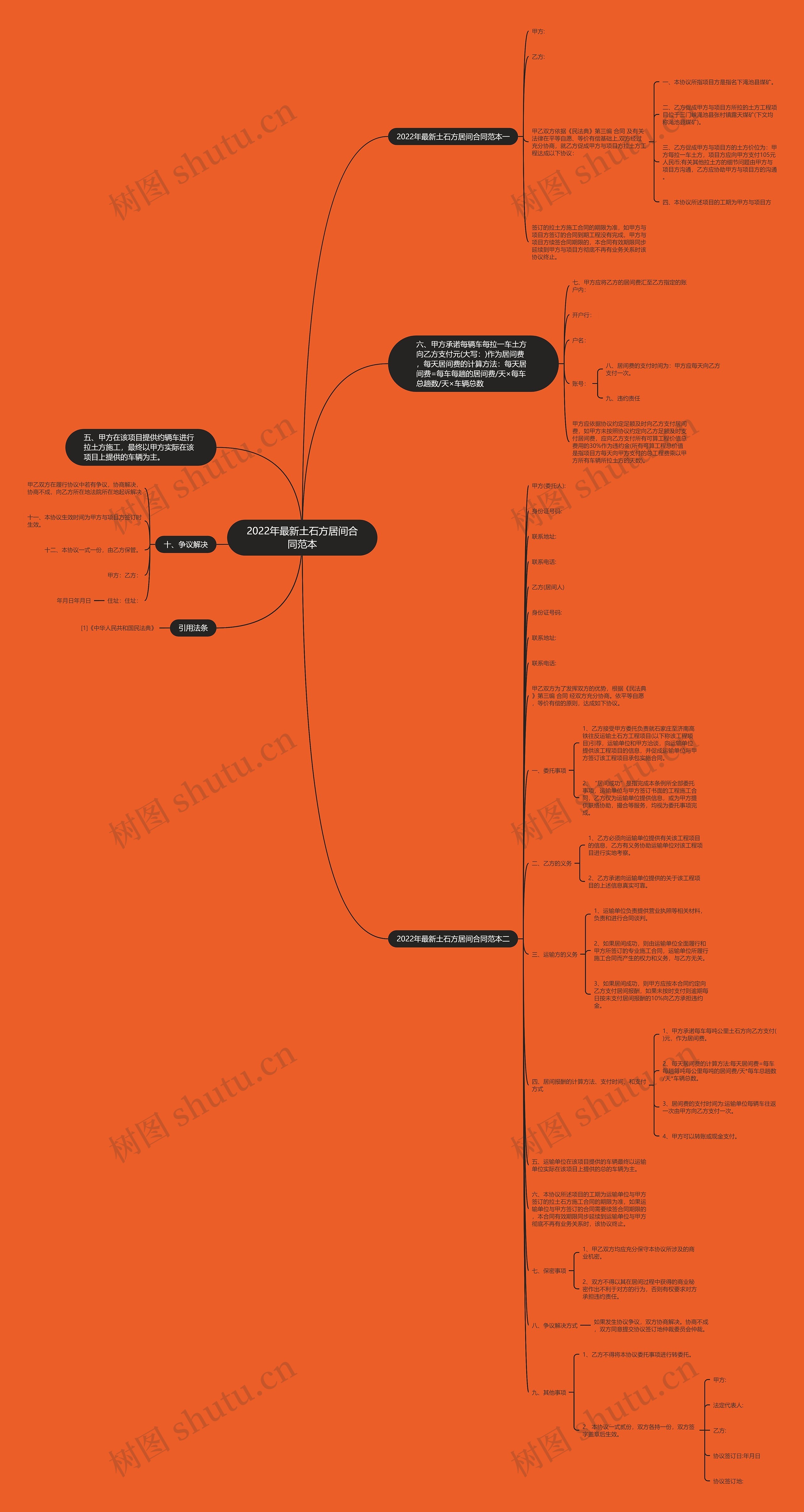2022年最新土石方居间合同范本思维导图