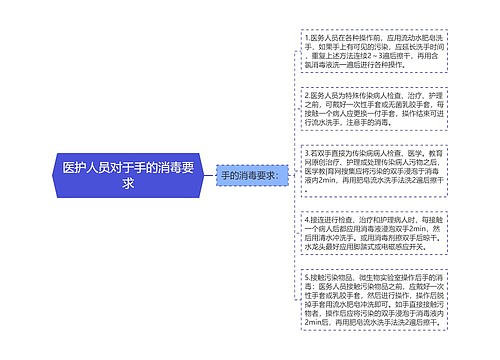 医护人员对于手的消毒要求