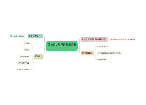 急性肾小球肾炎的主要表现