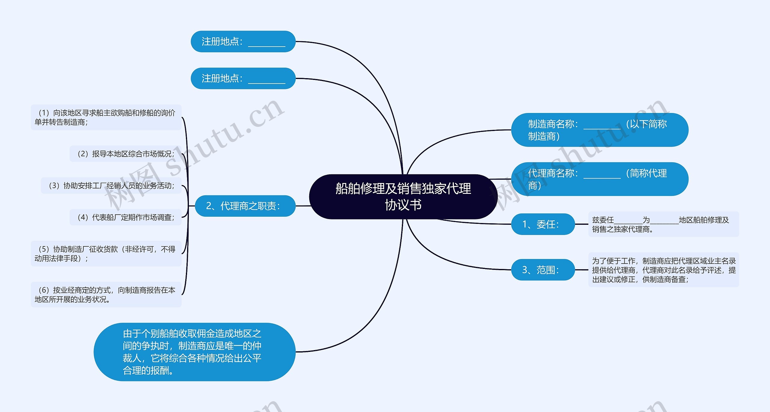 船舶修理及销售独家代理协议书