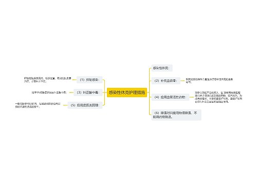 感染性休克护理措施