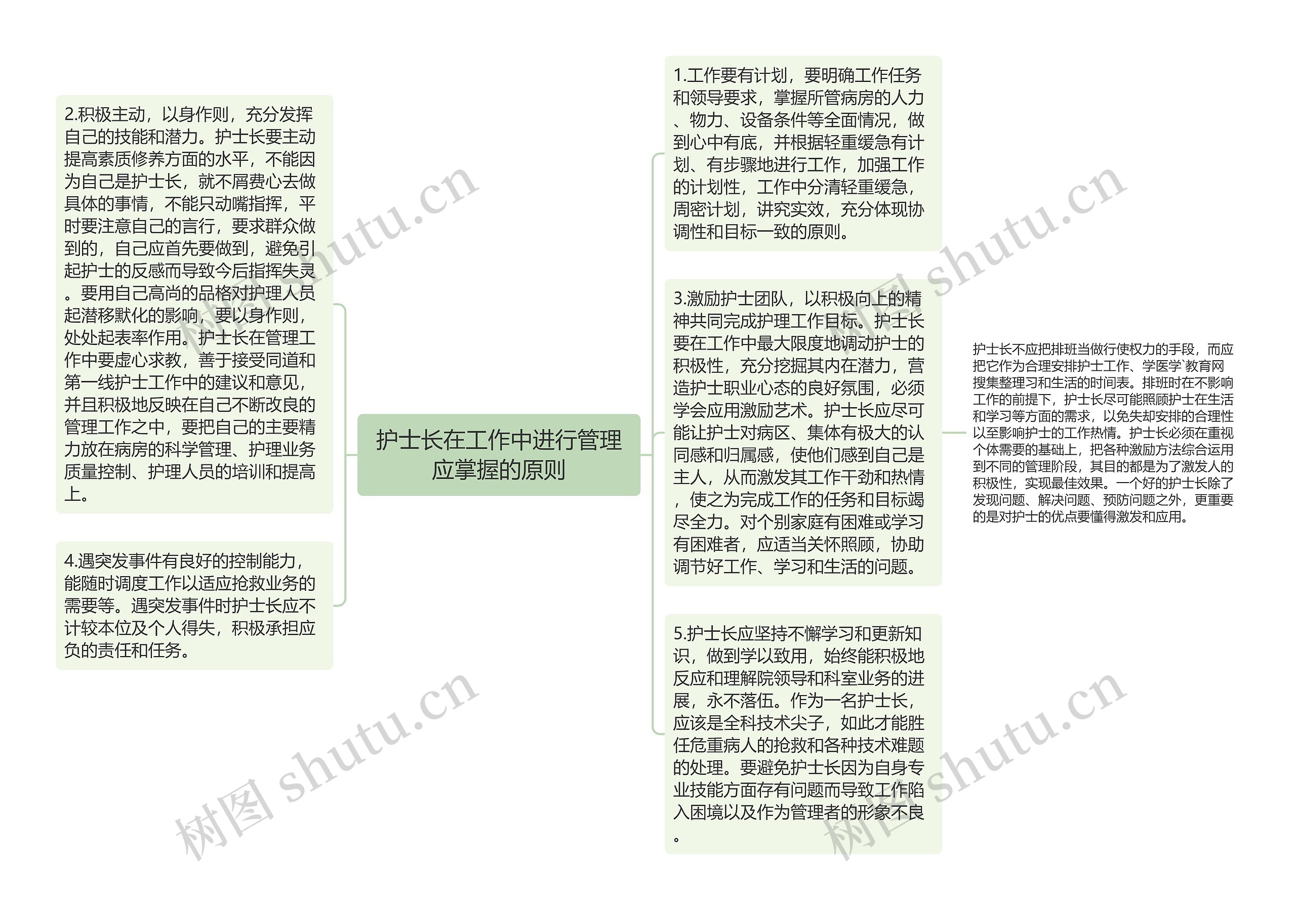 护士长在工作中进行管理应掌握的原则