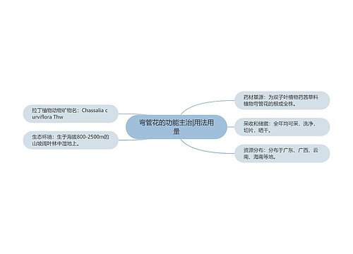 弯管花的功能主治|用法用量