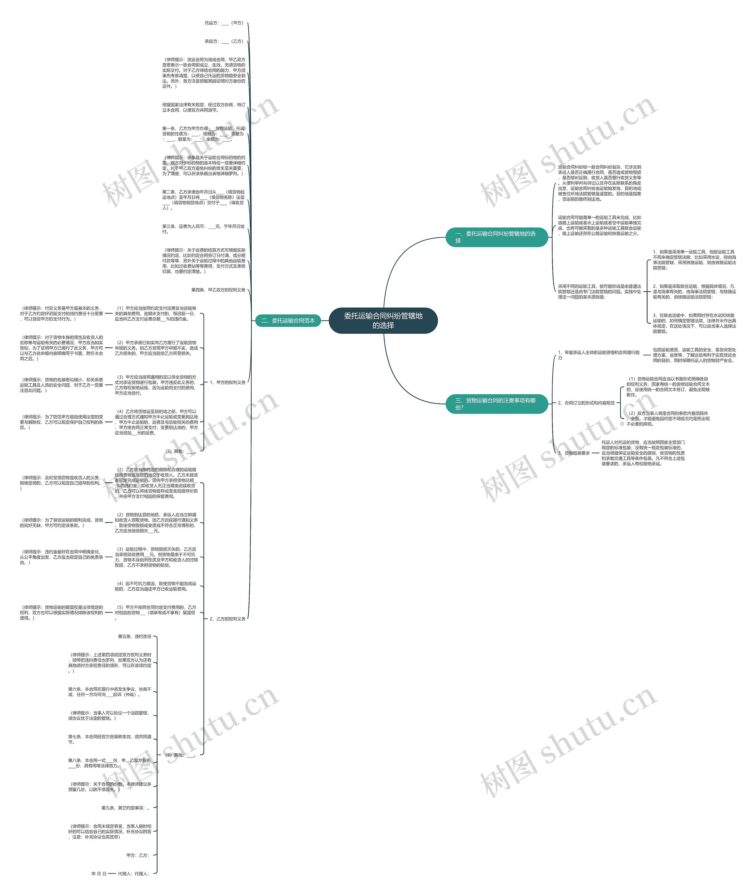 委托运输合同纠纷管辖地的选择思维导图
