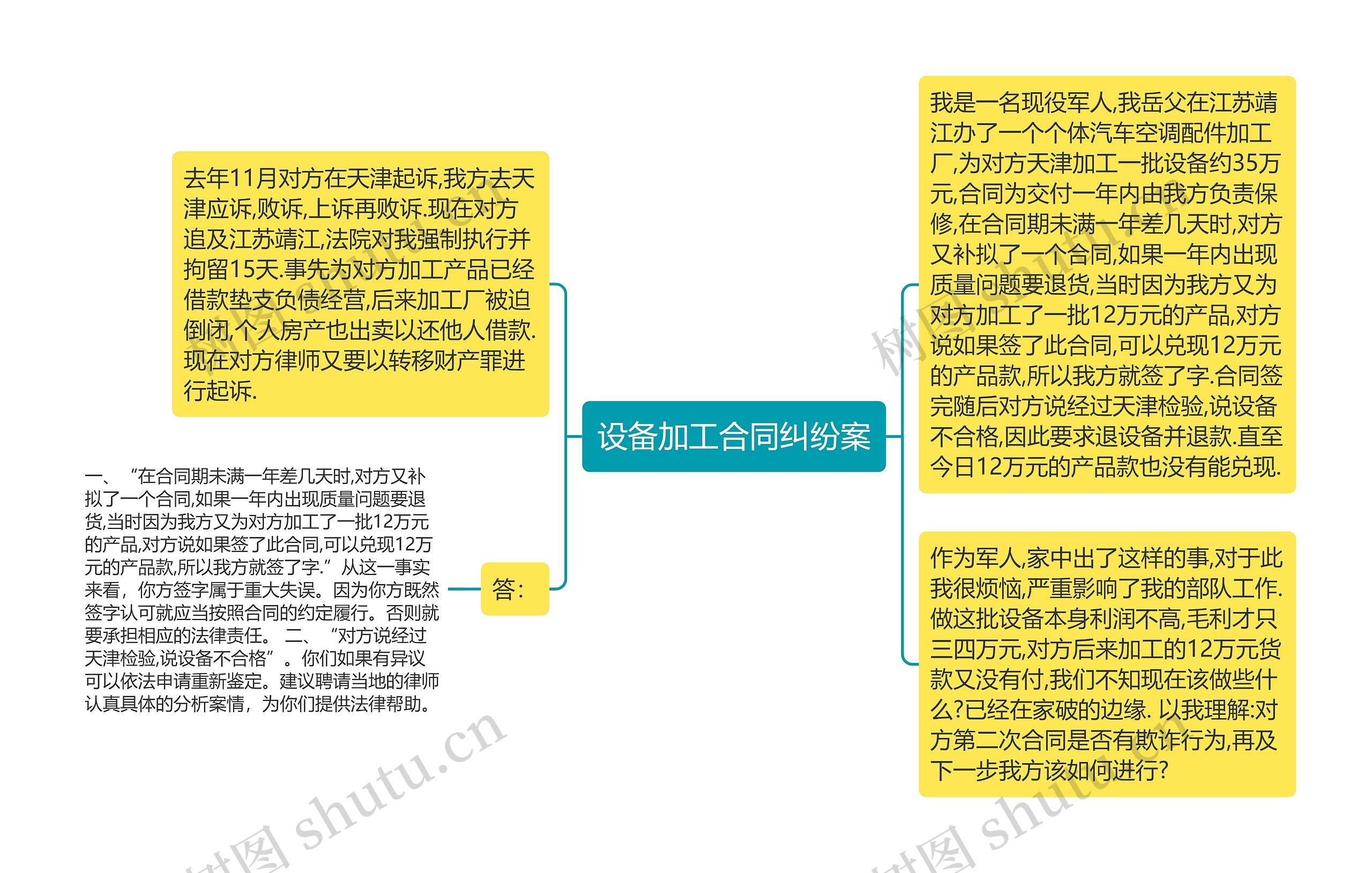 设备加工合同纠纷案