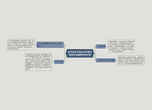 切开复位外固定治疗难治型桡骨远端骨折的护理