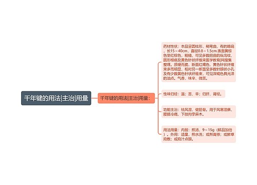 千年键的用法|主治|用量