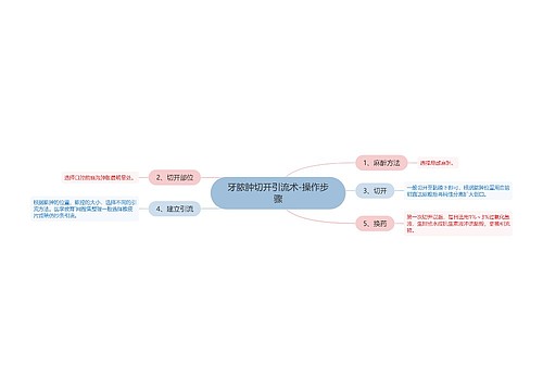 牙脓肿切开引流术-操作步骤