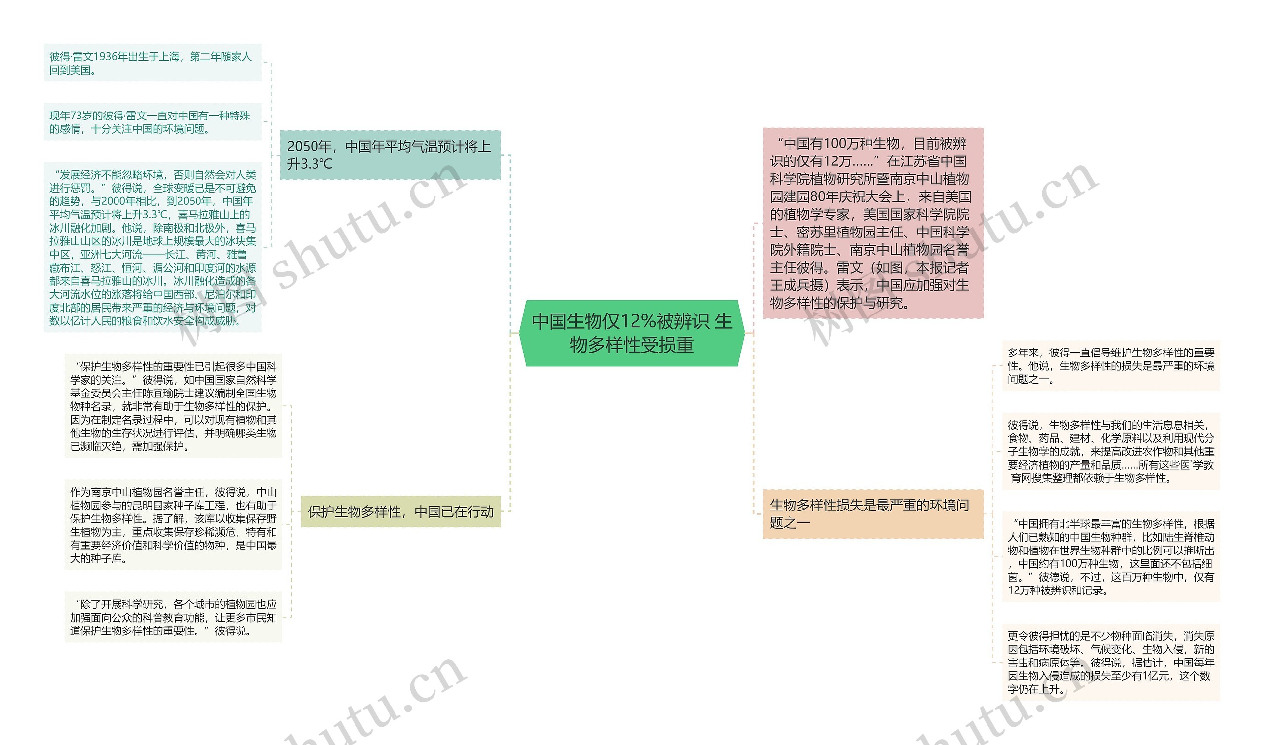 中国生物仅12%被辨识 生物多样性受损重 中国生物仅12%被辨识 生物多样性受损重