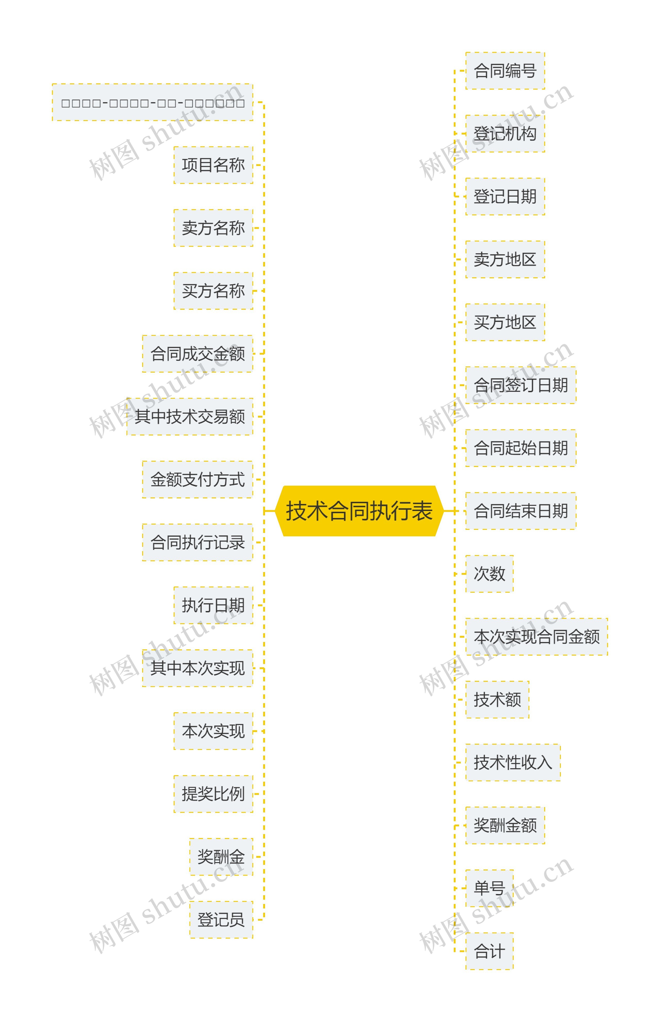 技术合同执行表
