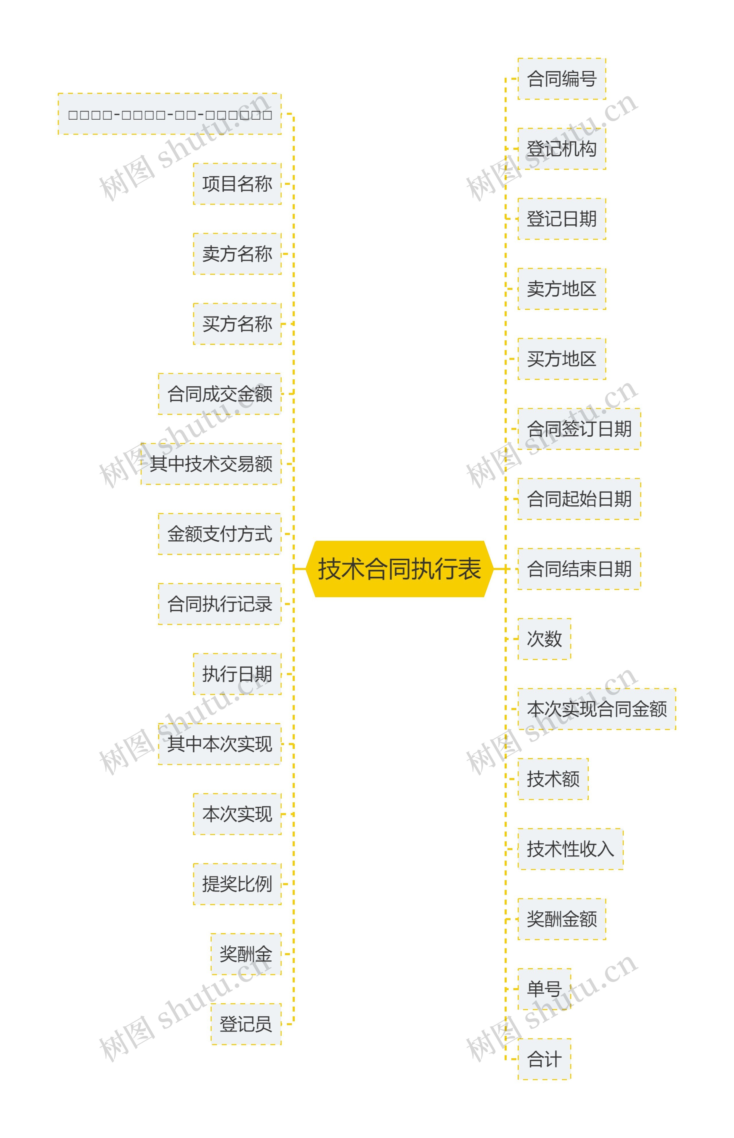 技术合同执行表思维导图