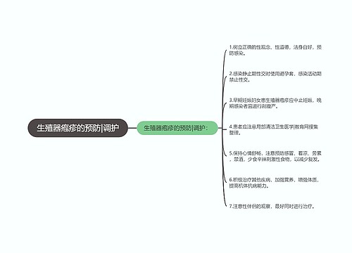 生殖器疱疹的预防|调护