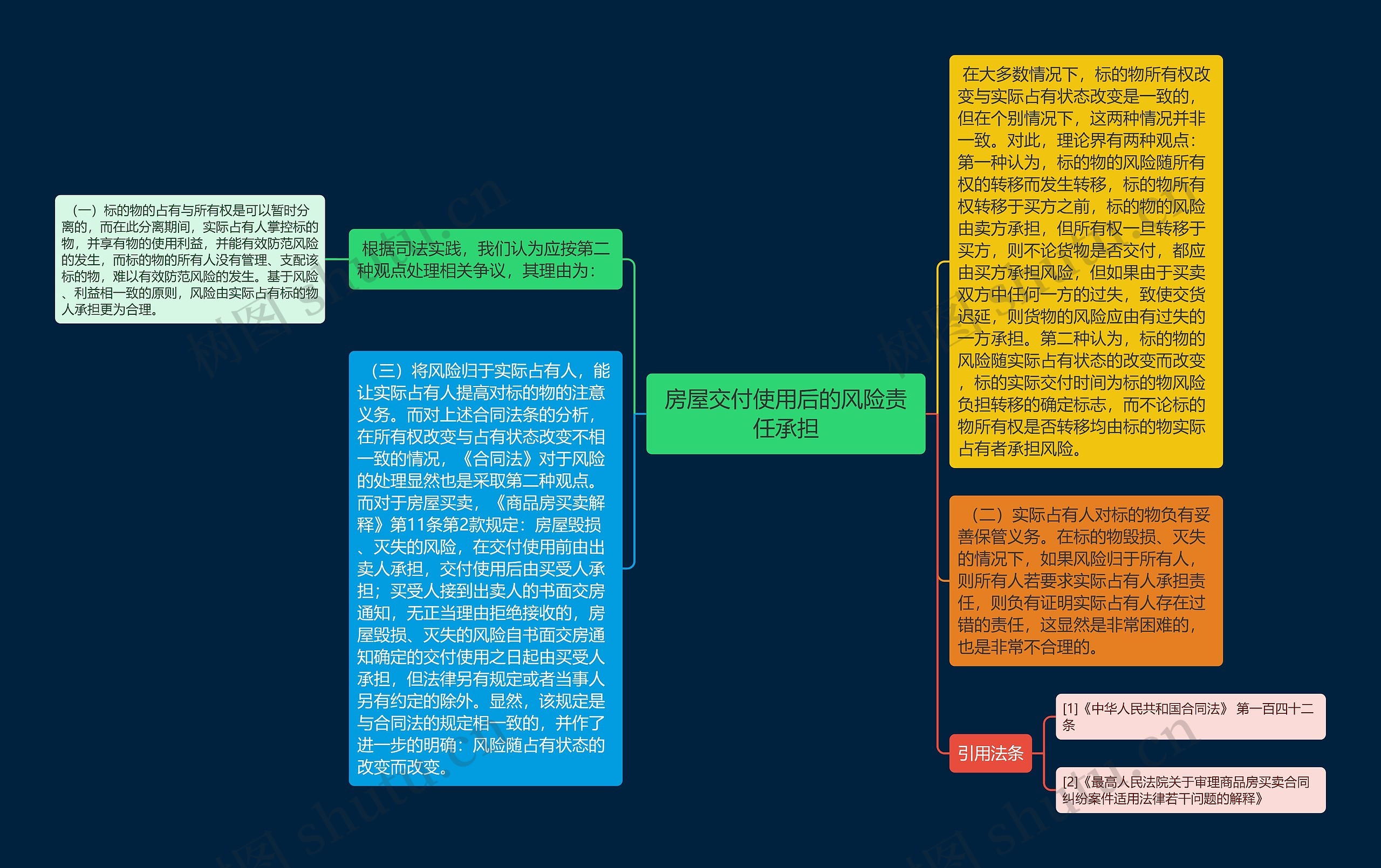 房屋交付使用后的风险责任承担