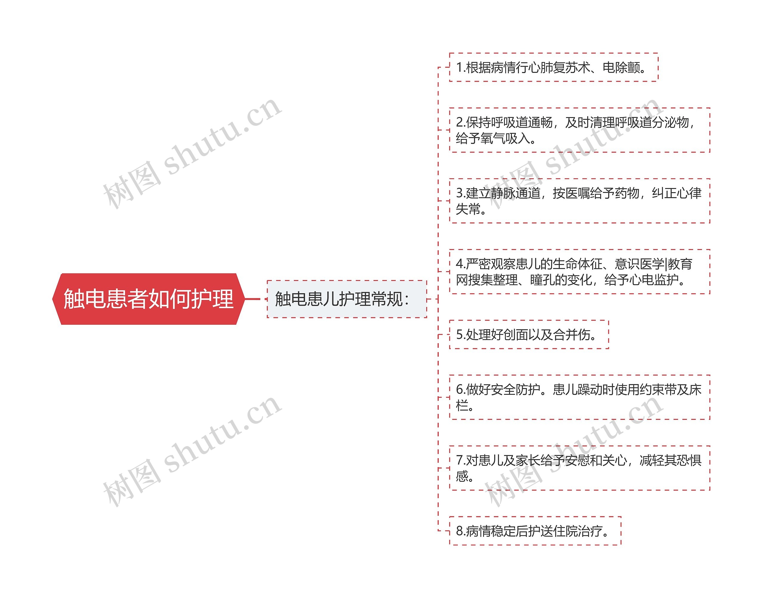 触电患者如何护理 触电患者如何护理