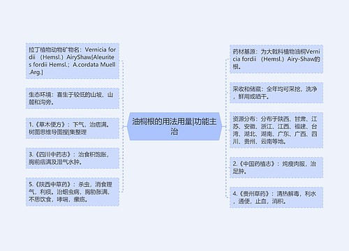 油桐根的用法用量|功能主治