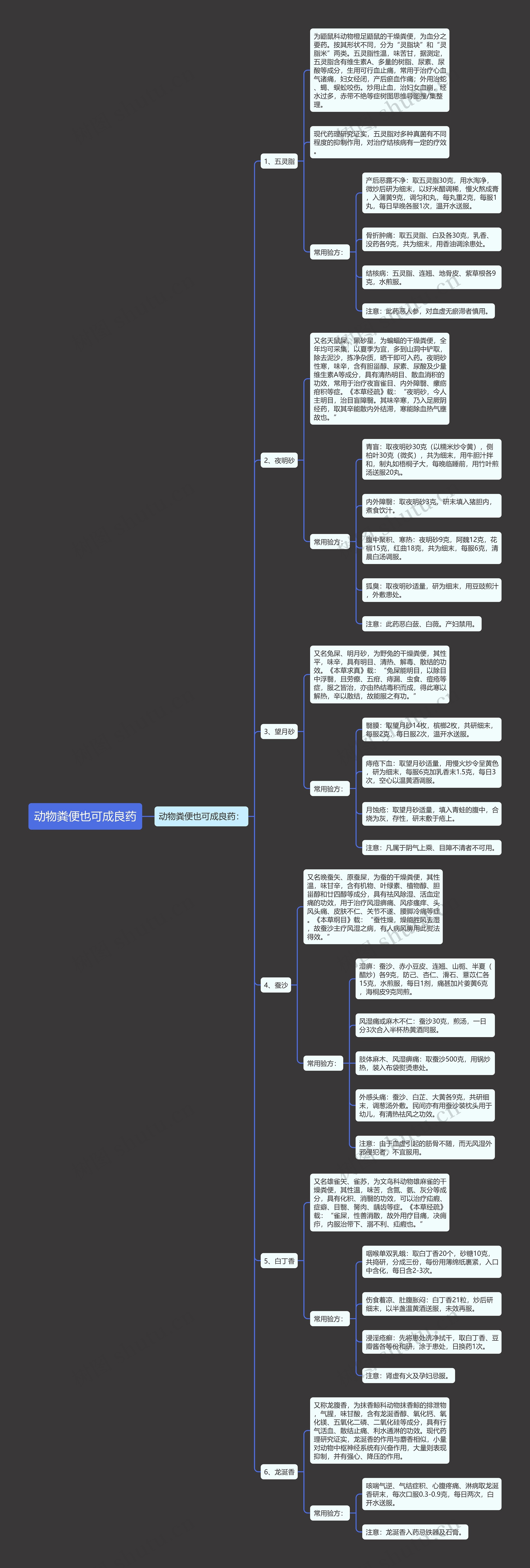 动物粪便也可成良药 动物粪便也可成良药