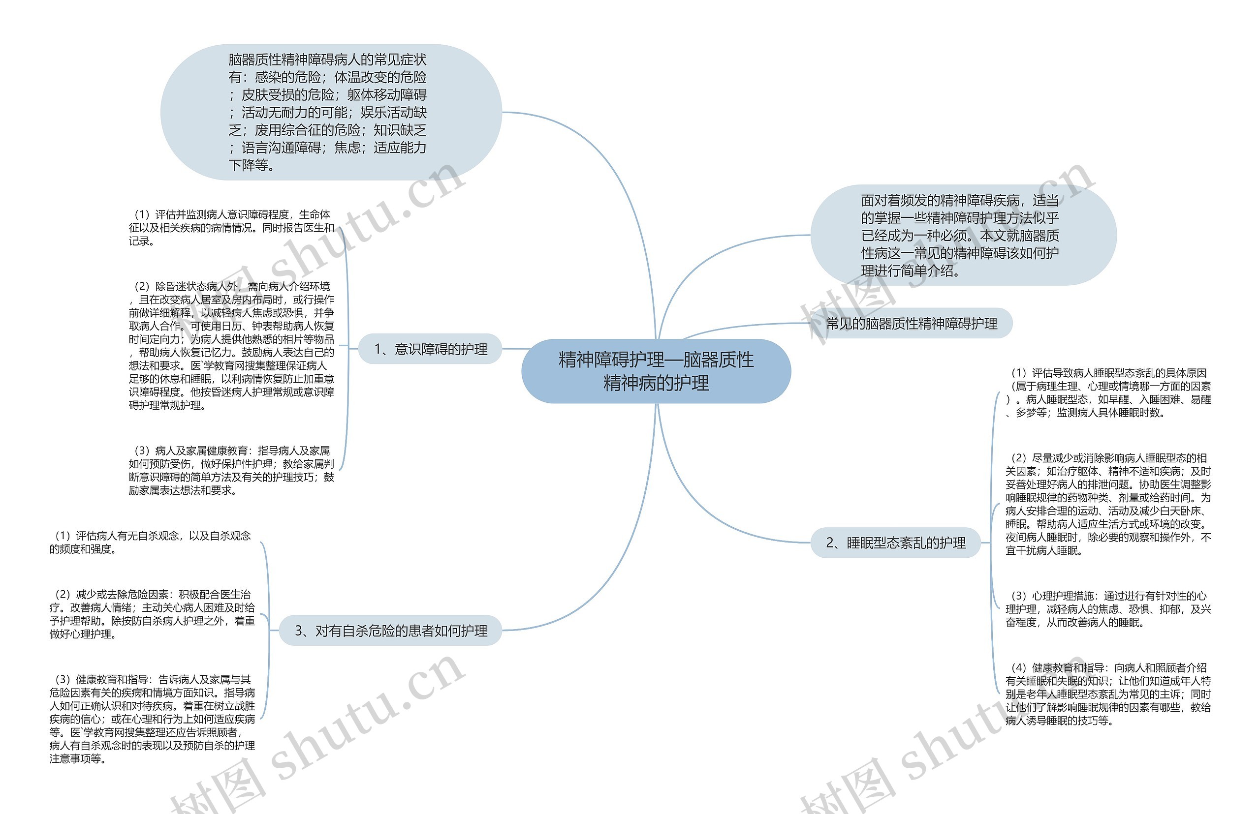 精神障碍护理—脑器质性精神病的护理