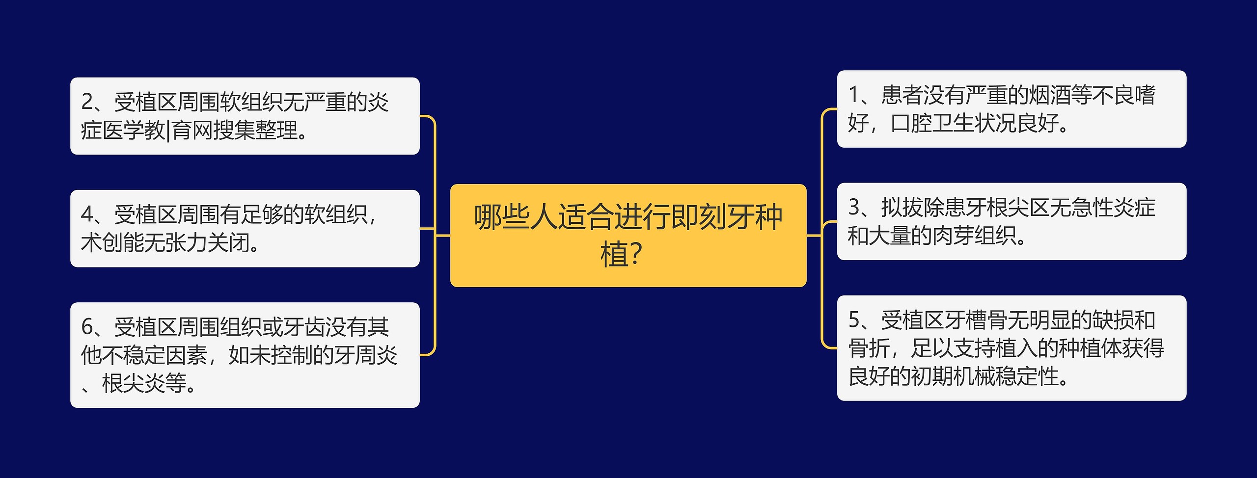 哪些人适合进行即刻牙种植？思维导图