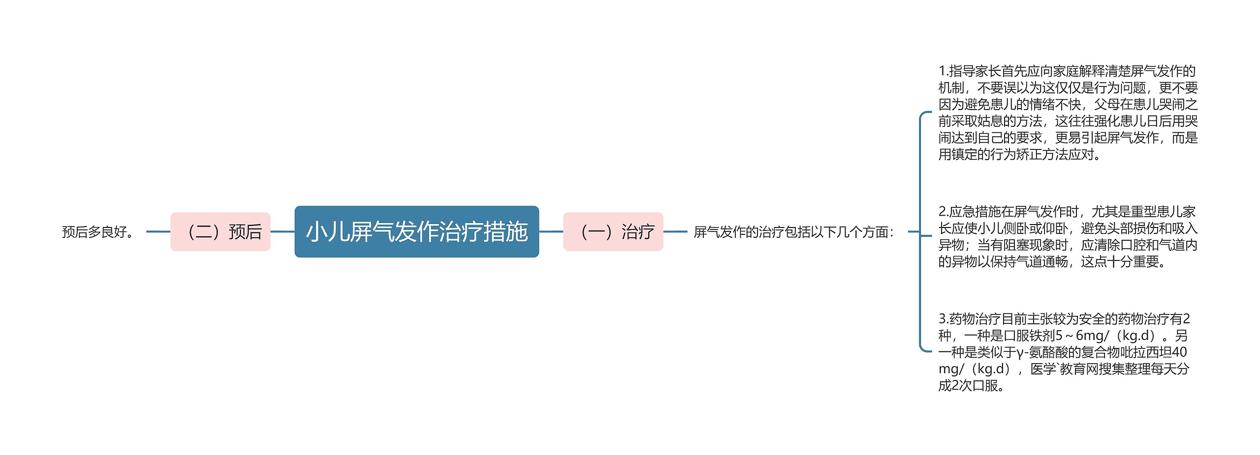 小儿屏气发作治疗措施 小儿屏气发作治疗措施