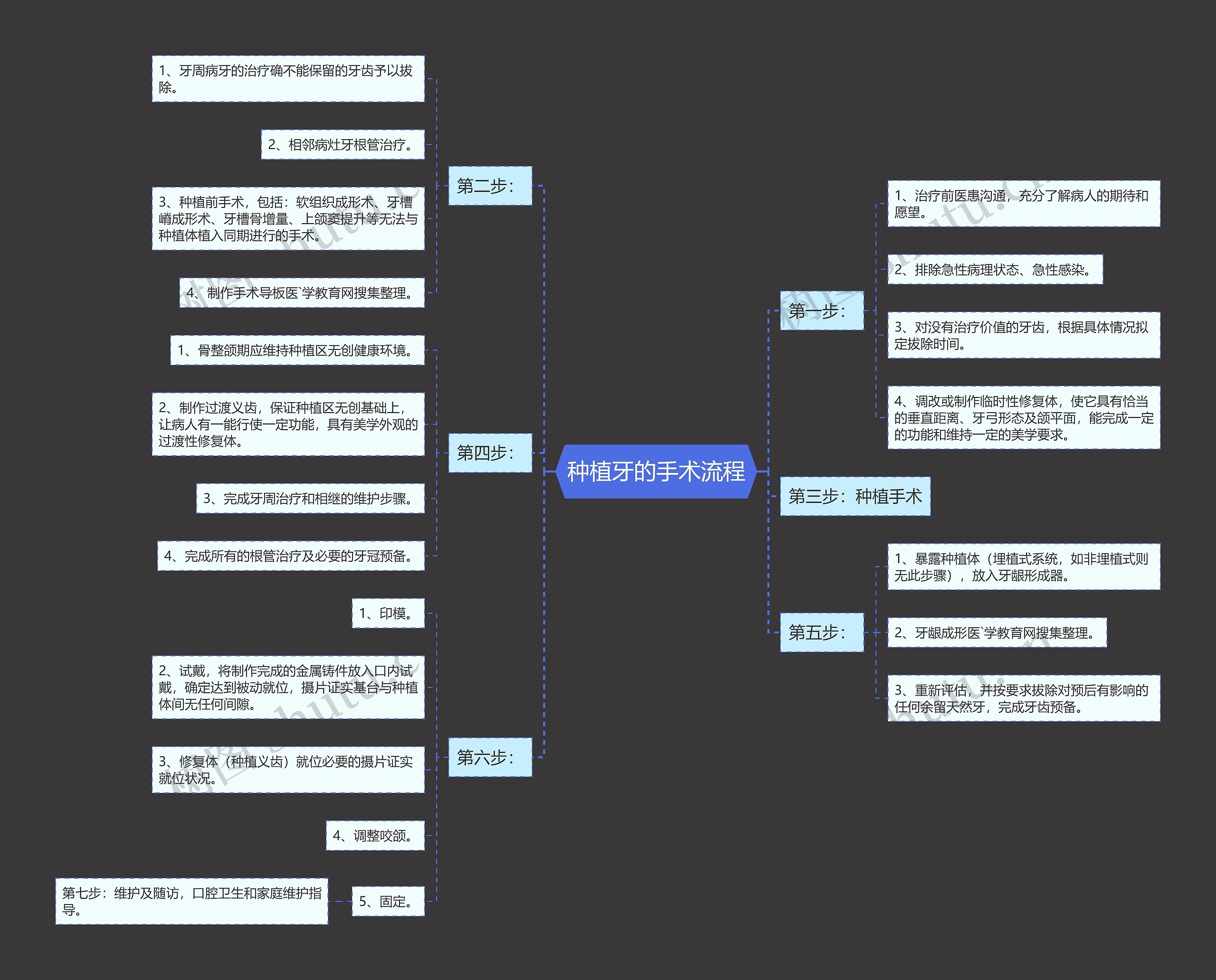 种植牙的手术流程 种植牙的手术流程
